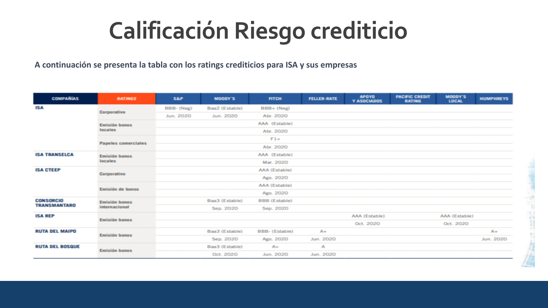 Slide31